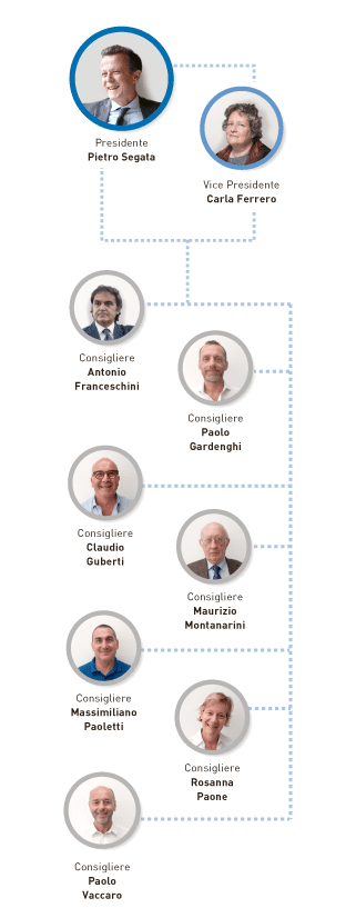 Governance Governance