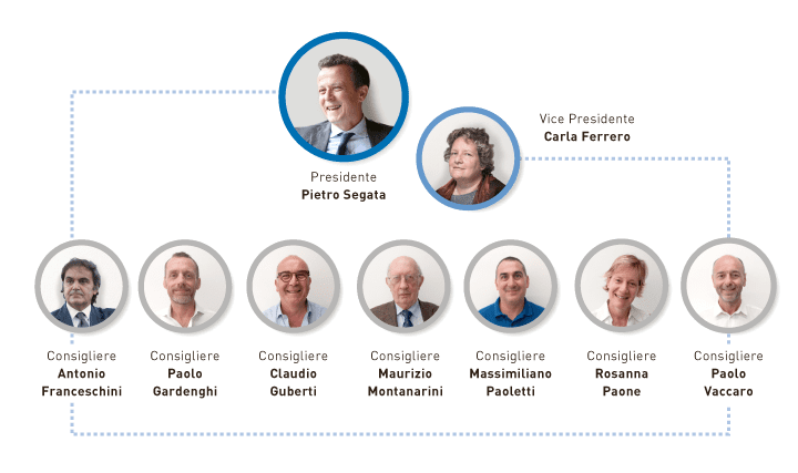 Governance Governance