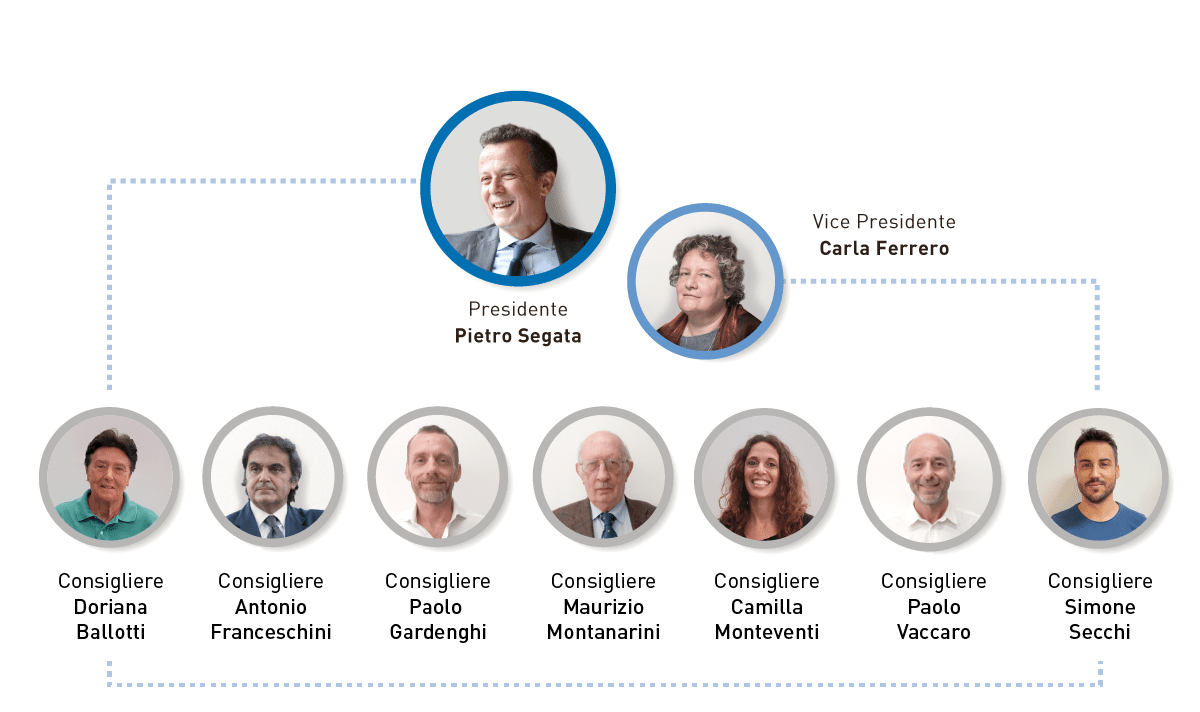 Governance Governance