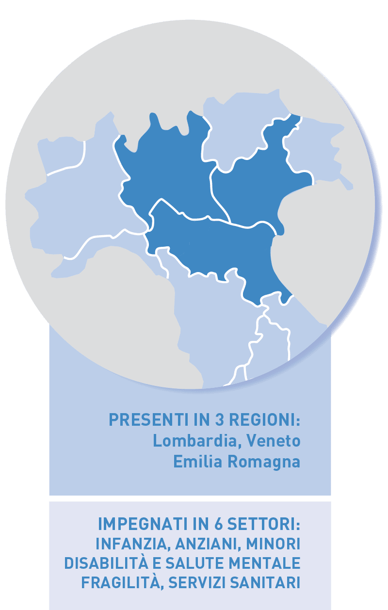 Territori